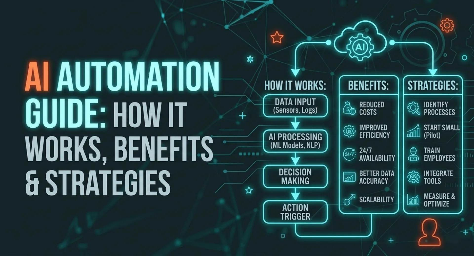 AI Automation Guide How It Works, Benefits & Strategies