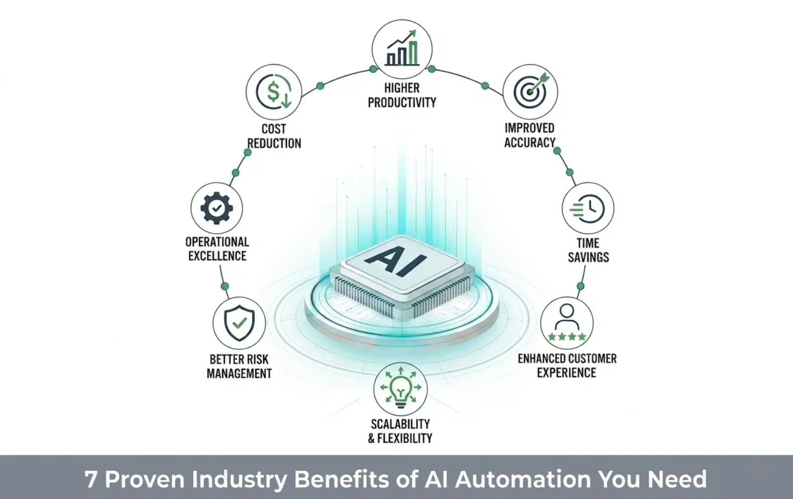 7 Proven Industry Benefits of AI Automation You Need With Malind