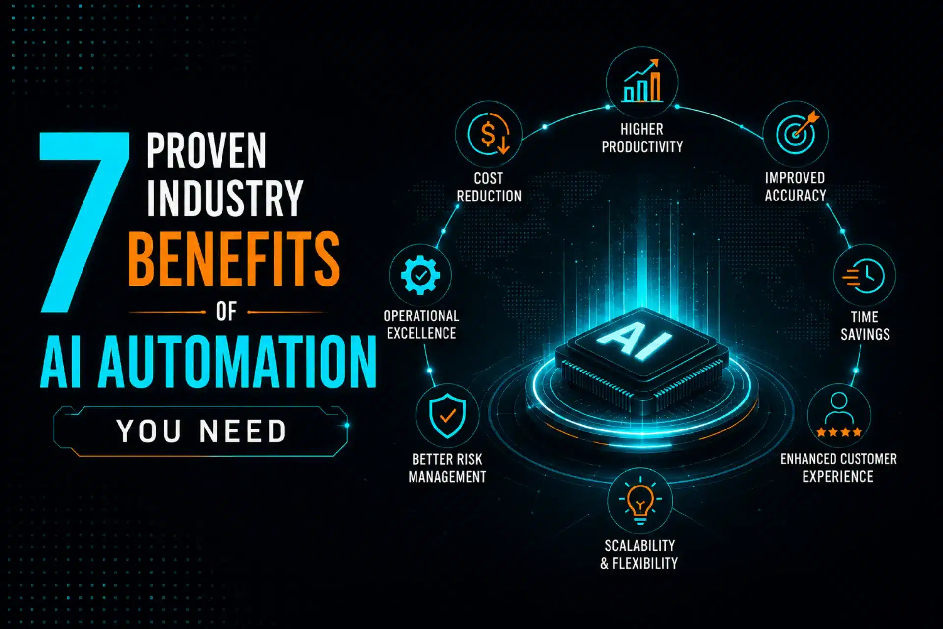 7 Proven Industry Benefits of AI Automation You Need